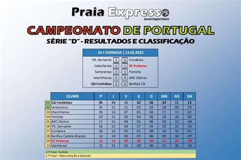 campeonato de portugal série d